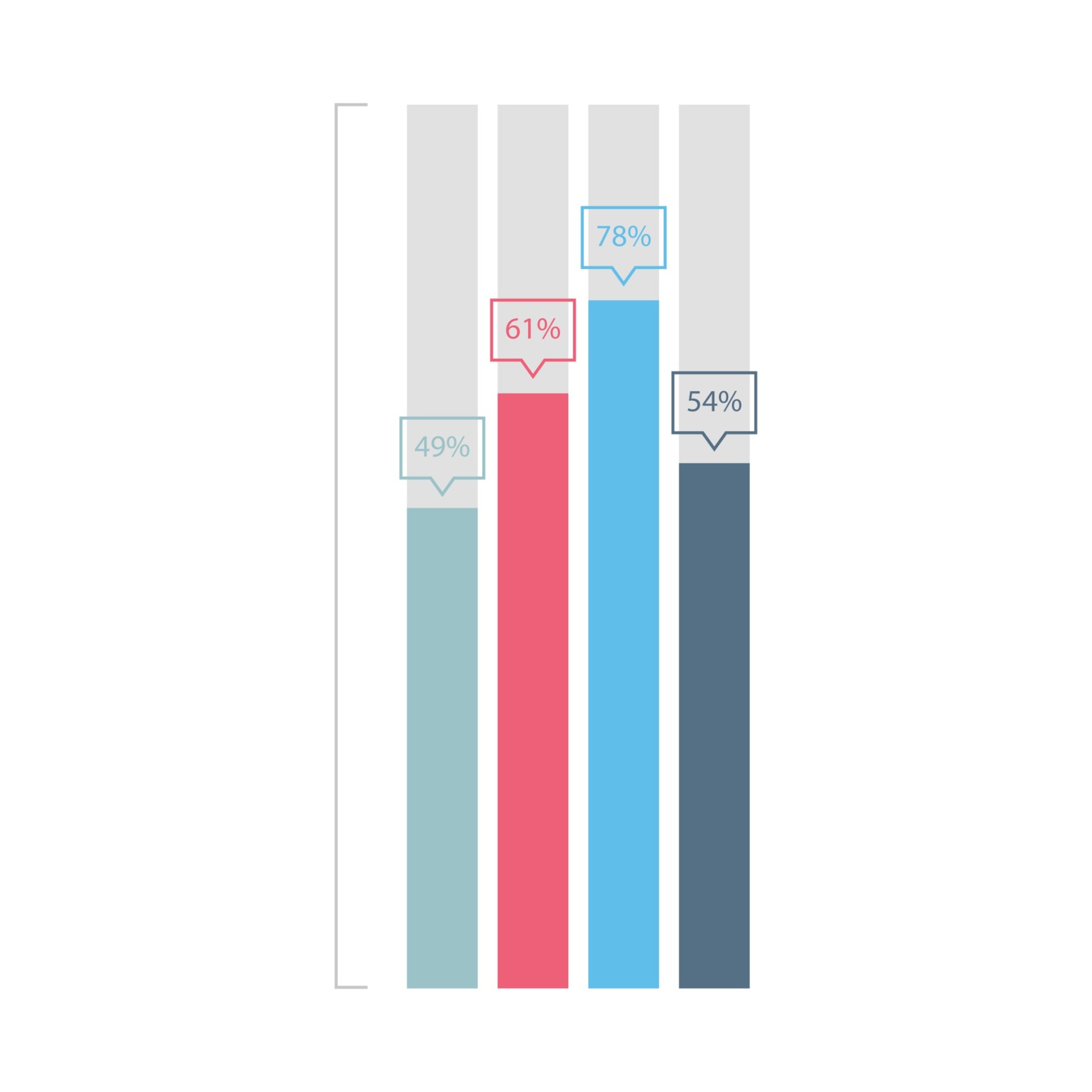 Balkendiagramm: Nutzungsverhalten von Social-Media-Plattformen. Grafik-Beschreibung nach dem Bild.